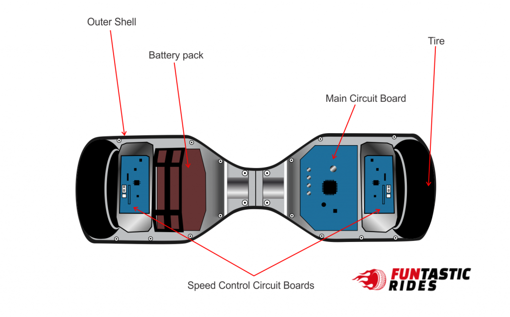 hoverboard parts diagram